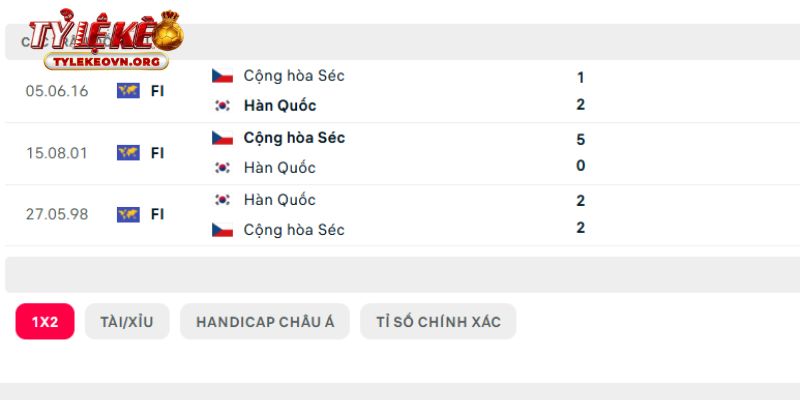 Lịch sử đối đầu và những duyên nợ giữa Hàn Quốc vs CH Séc