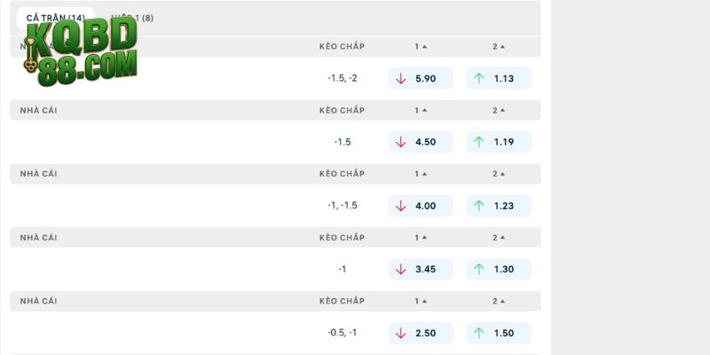 Soi kèo chuẩn chỉ trong trận đấu Kairat Almaty vs Omonia Nicosia